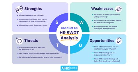 SWOT Analysis