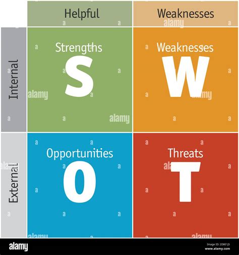 SWOT Analysis Template