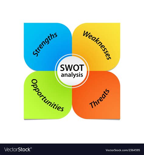 Description of SWOT Analysis Diagram