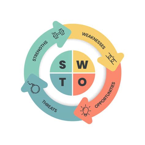 SWOT Analysis Steps