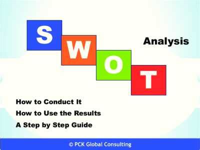 SWOT Template Best Practices