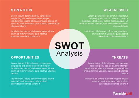 SWOT Template Benefits