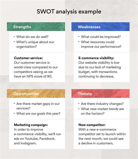 SWOT Template Asana