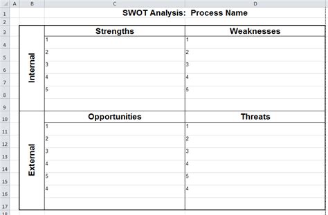 SWOT Template Excel