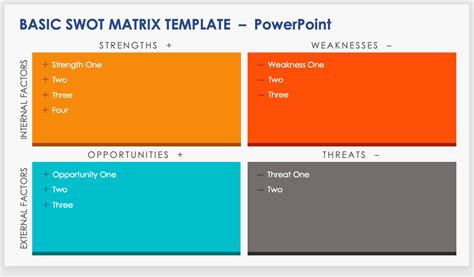 SWOT Template Smartsheet