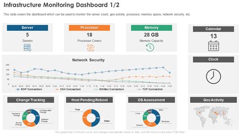 System Monitoring Template