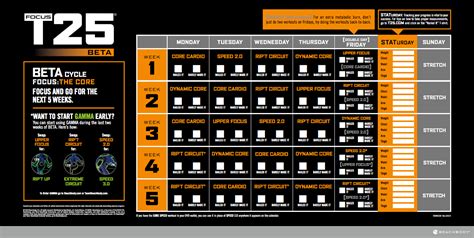 Description of T25 Workout Schedules