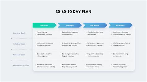 Tactical 90 Day Plan Template