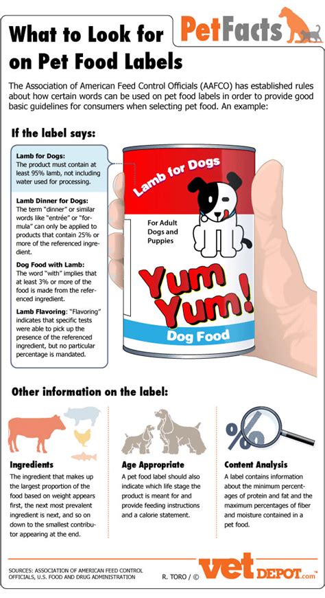 Tagless Labels in Pet Food