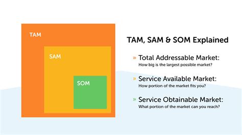 Tam Sam Som mechanisms