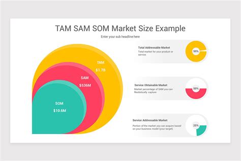 Description of Tam Sam Som Template 1