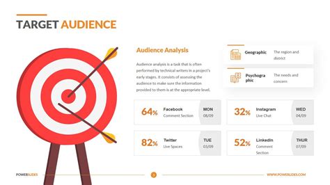 Target Audience Template