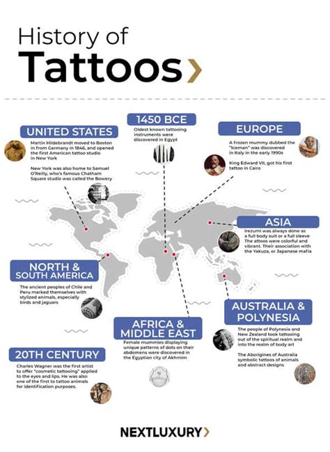 The Art of Tattooing: A Brief History