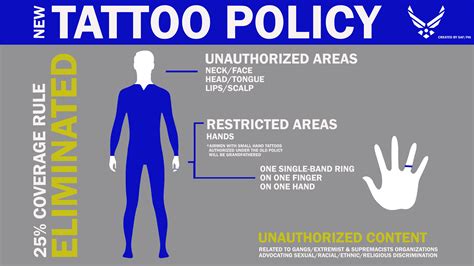 Tattoo Regulations