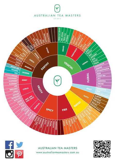 guide to pairing tea with food