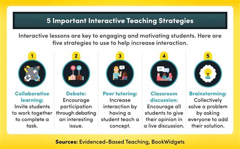 Teaching Strategies Image