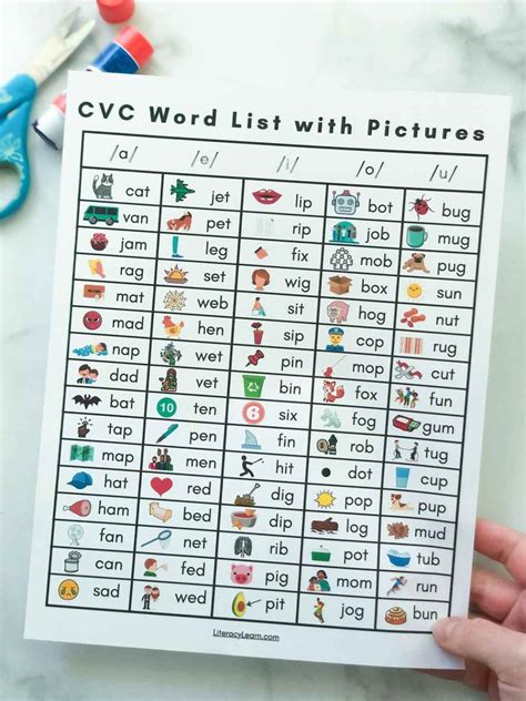 Teaching Strategies for CVC Words