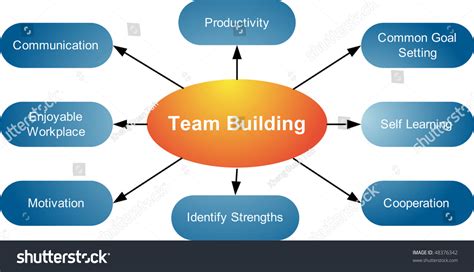 Team formation diagrams