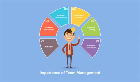 Team Management Image