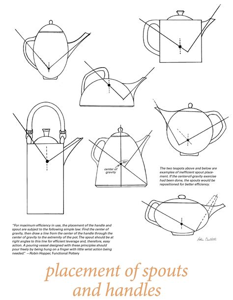 Teapot Templates Techniques