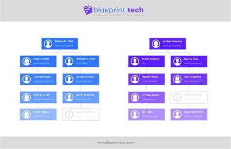 Example of a Tech Company's Organizational Chart