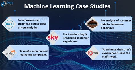 Description of Technological Case Studies