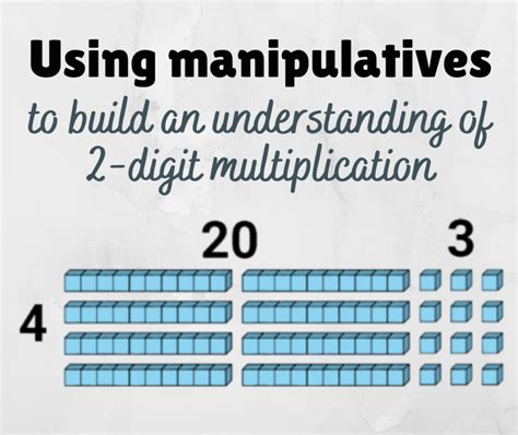 Technology Multiplication Image 10