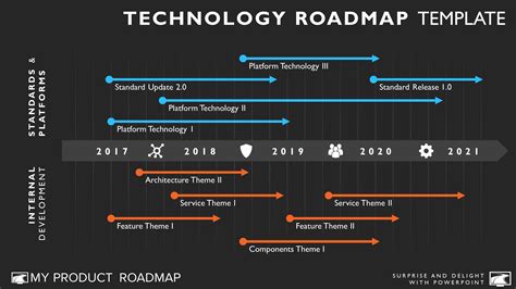 Technology Roadmap Templates