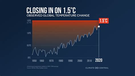 Temperature Articles