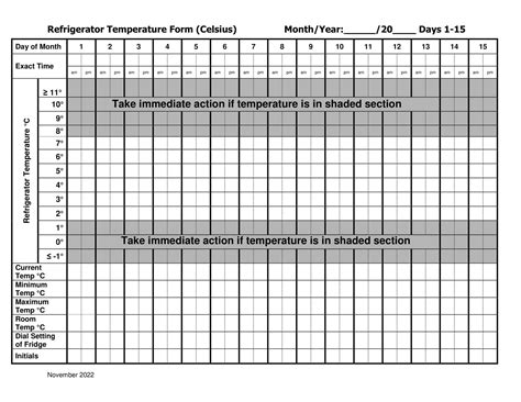 Temperature Logging Tips