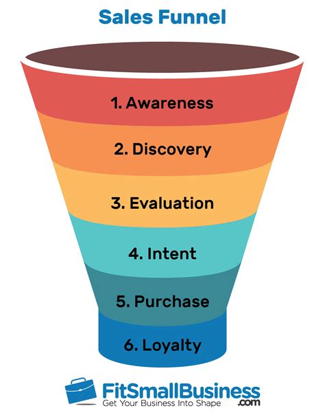 Template Designs For Sales Funnels