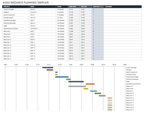 Template Resources