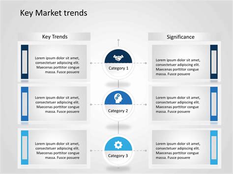 Description of Template Trends