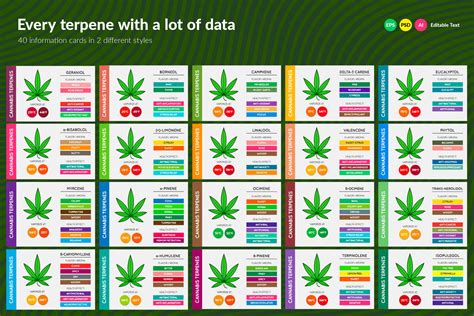 Terpene charts for reference