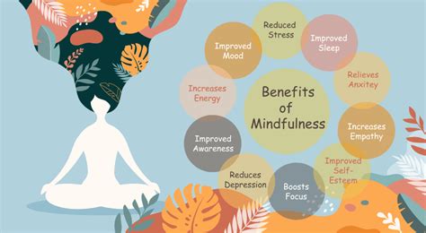 The Power of Mindfulness