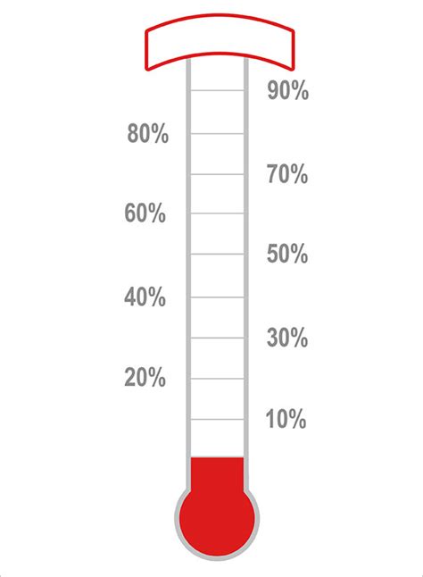 Thermometer Templates for Medical Use