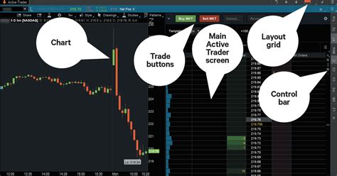 thinkorswim template 1