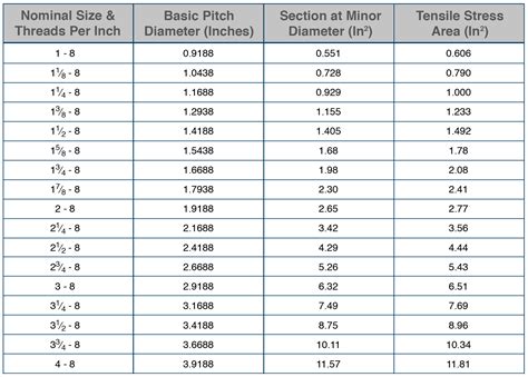 Thread Pitch