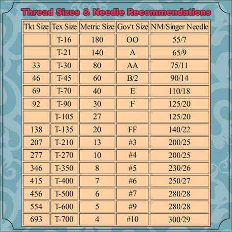 Thread Sizes