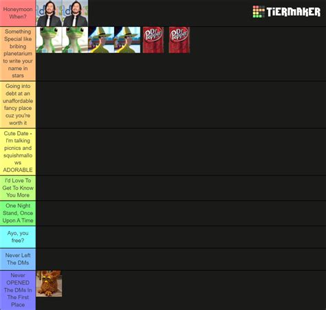 Tier List Applications