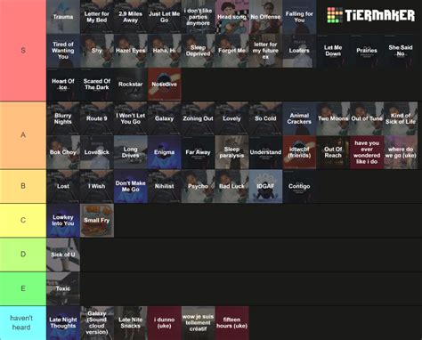 Tier Lists Concept