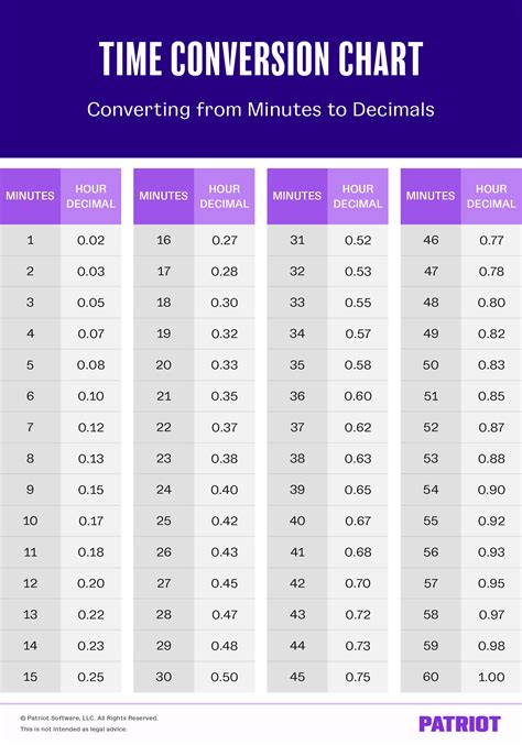 Description of Time Conversion Tools