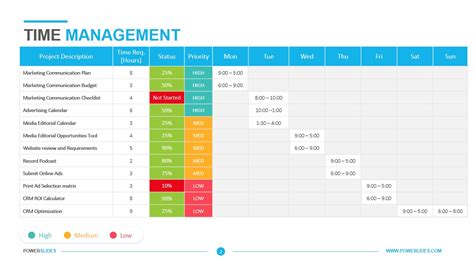 Time management checklist