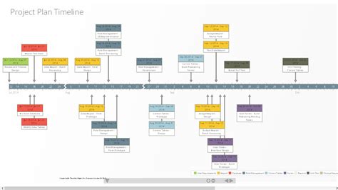 Description of Timeline Creation