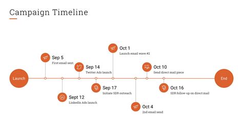 Timeline template for marketing campaigns