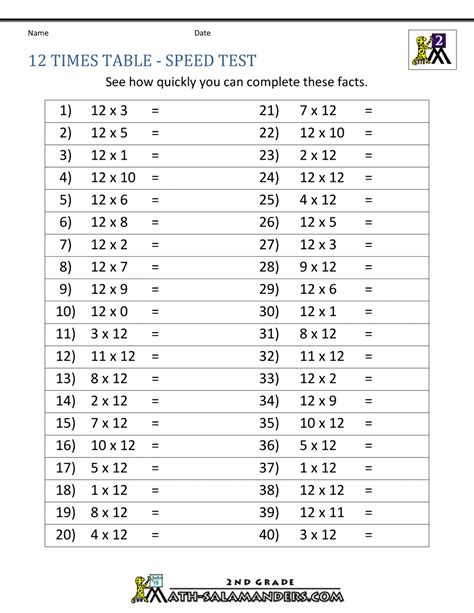 Description of Times Table Quiz