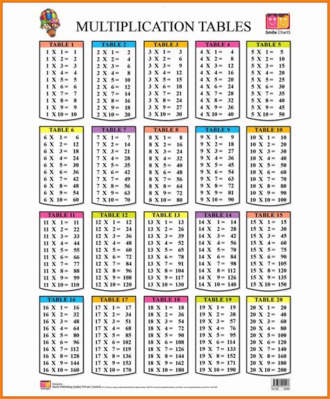 Using Technology to Practice Times Tables