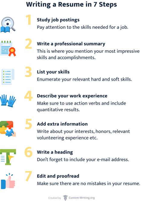 Tips and Tricks for Creating a Winning Resume