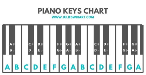 Tips for Using Piano Key Labels