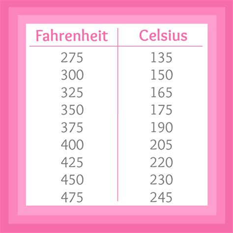 Tips for using a Celsius to Fahrenheit chart printable